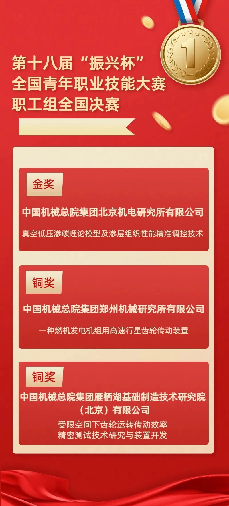 青春登高｜斬獲1金2銅，“振興杯”載勝歸來(lái)！